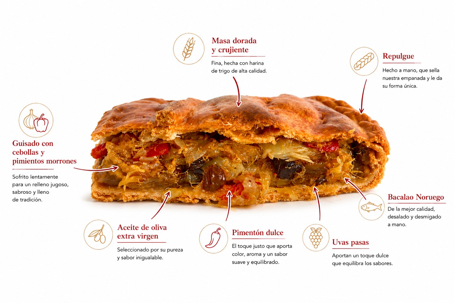 Anatomía de una empanada gallega: masa, guisado, repulgue e ingredientes
